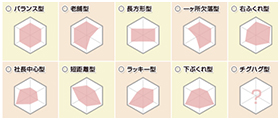 明確な診断結果が たった5分で